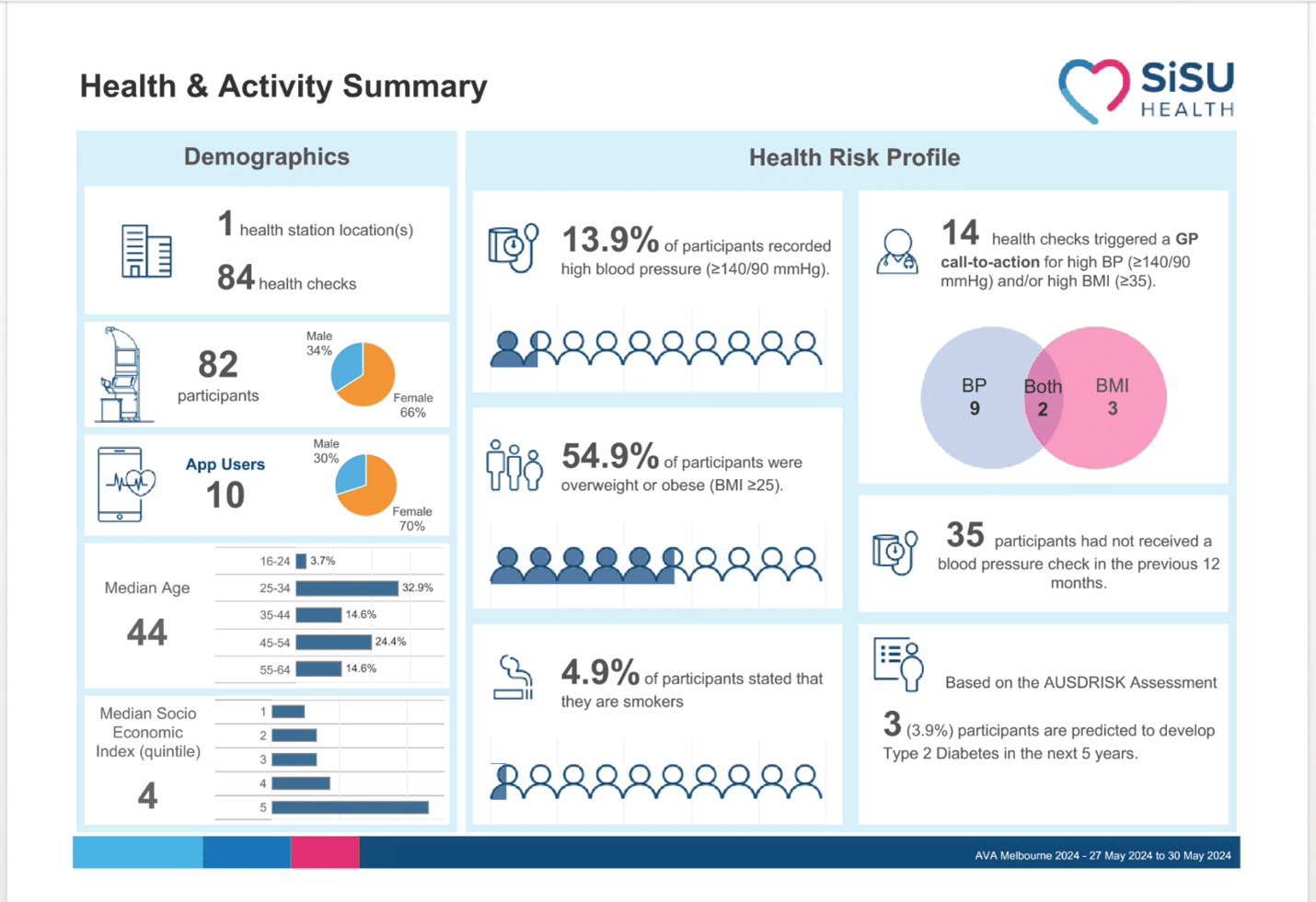 SISU Health Screening AVA Conference 2024.png